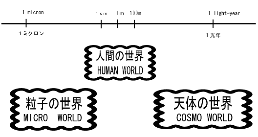 human world