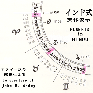 HINDU ZODIAC